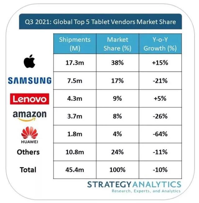 小米Pad Pro 12.6来袭，大大缩短iPad和国产的差距