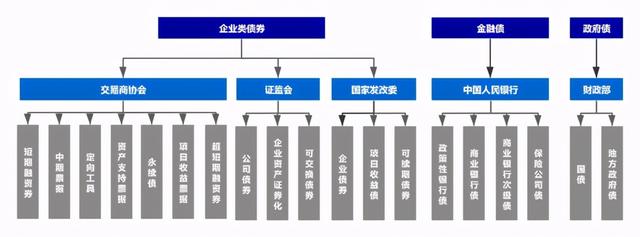 债券托管业务「债券品种」