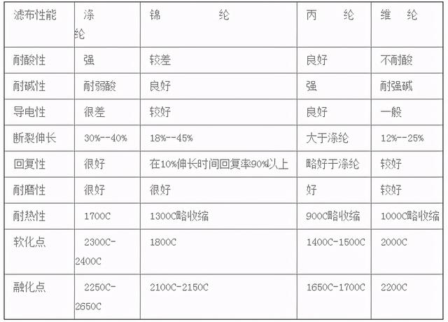 压滤机的面积怎么算