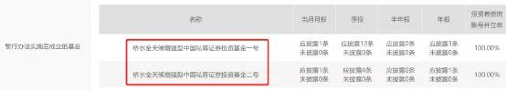 金融圈炸锅！200万起步，狂卖80亿！桥水私募又火了：中信证券、中信银行、平安银行卖爆了