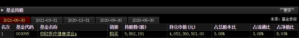 通策医疗股票(通策医疗股票股吧) 第5张