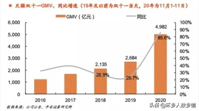 首单10分钟到货！为了5亿用户的狂欢，京东投了350亿