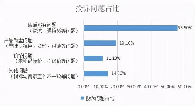 文胸图片（文胸蛋糕图片）