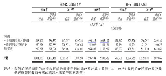 祖龙娱笑VS中手游:扒一扒手游研发商和发走商