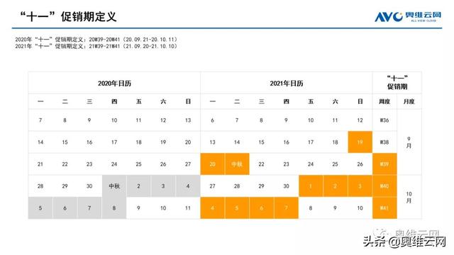 中国彩电市场十一促销总结报告