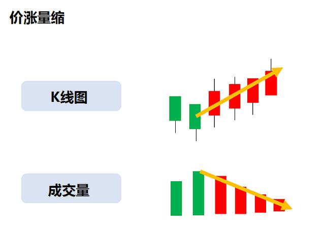买股票怎么看涨还是跌(买股票怎么看市盈率) 第4张