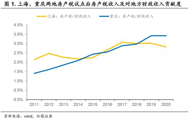 李奇霖：房产税，一场意义重大而又深远的变革