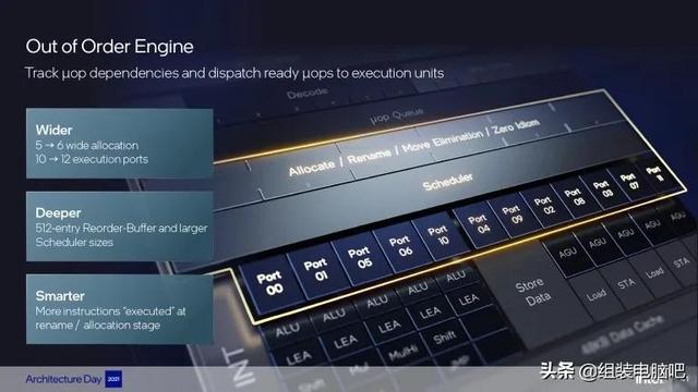 一文读懂Intel第12代 Alder  Lake  处理器，真正的改朝换代不再挤牙膏