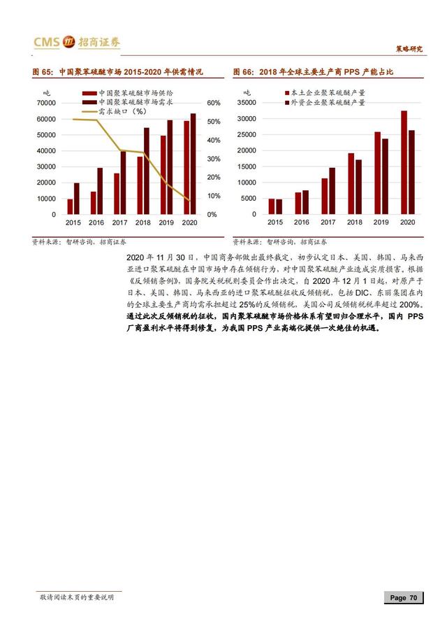 国产新材料行业深度报告（163页深度解析）-第67张图片-9158手机教程网