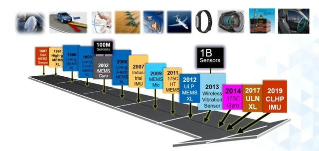 靠传感器发家成一国首富！被忽略的传感器有多大价值？国人请注意