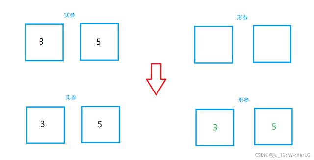 Java方法 - 方法重载 - 递归