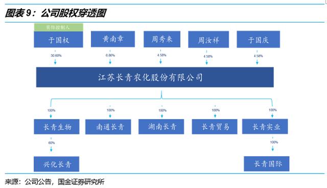 【国金研究】长青股份深度 ：细分农药领域优质公司10