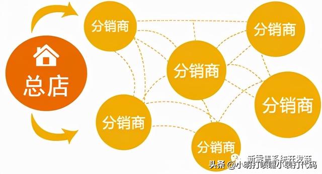 如何理解传统微商分销模式的层级关系?