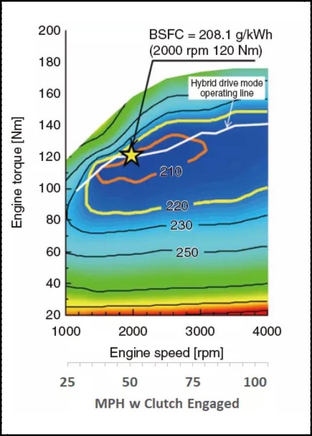 你舍不得的燃油车，最终出路在这里｜技术流