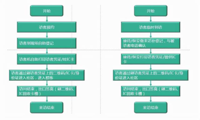海康威视园区智慧安防解决方案，内容详细免费下载，推荐收藏