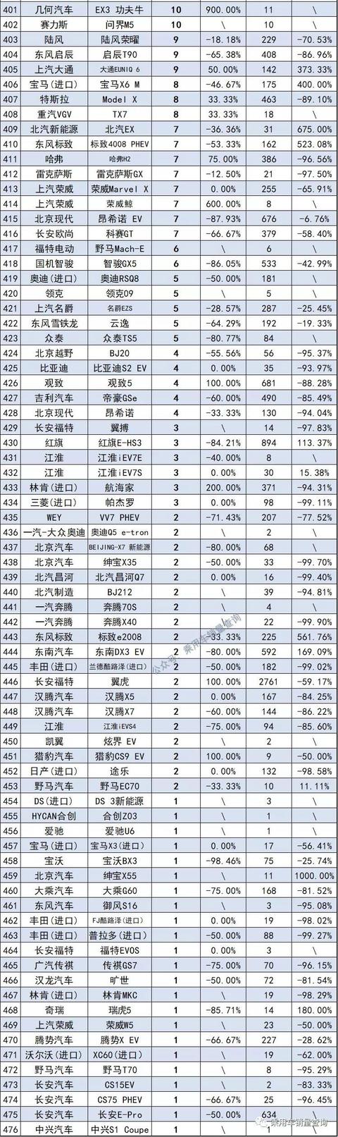 10月最全汽车销量榜来了，共计886款车型，你的爱车排第几？