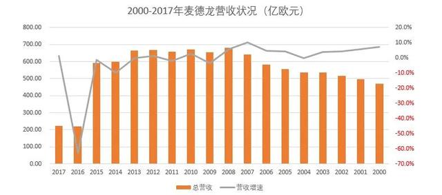 “双面”麦德龙：收着会员费的“大卖场”