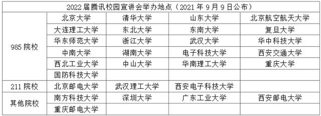 腾讯给出40万年薪招应届毕业生，这些学校和专业是首选