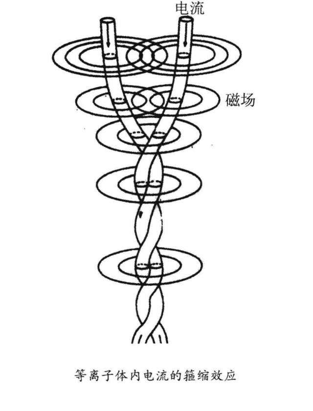 320万年前的宇宙战争