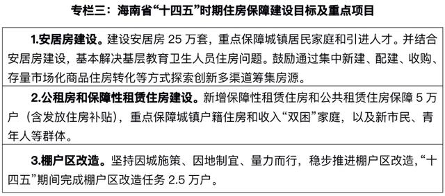 猛砸25万套！楼市格局大变，海南十四五住房规划来了