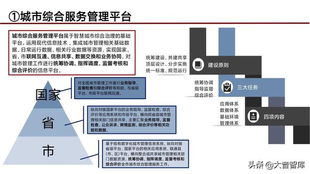 “5G+人工智能+区块链”智慧城市新基建综合解决方案（PPT）