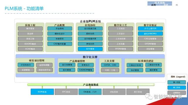 一份经典企业IT信息化战略规划