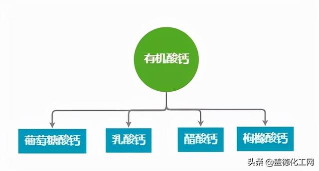 补钙没那么简单，科学补钙才有效