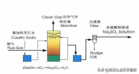 唐山知名的皮带真空过滤机厂家