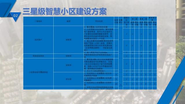 最新完整的智慧小区概念化设计方案，原来有这么多系统