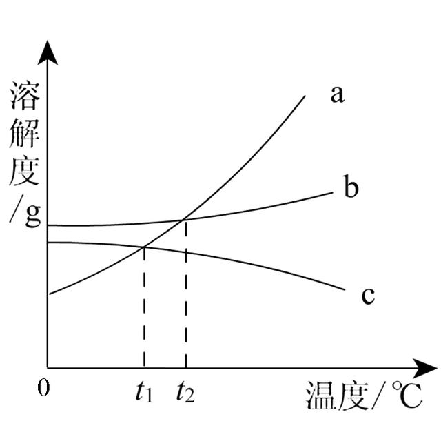 ba的相对原子质量