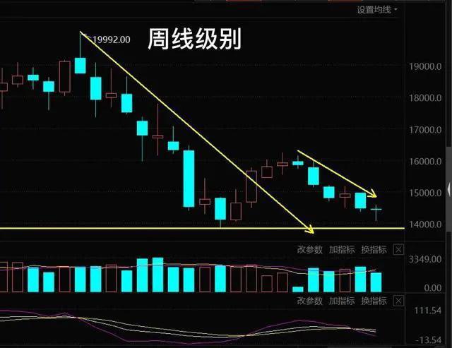 11.15号新能源车 光伏 基建工程 医疗板块分析以及大盘周一如何走？