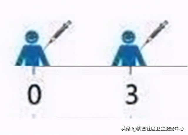 狂犬疫苗打几针 狂犬疫苗打几针（被猫咬千万不要打狂犬疫苗） 动物