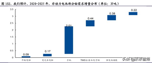 曲靖洗砂机价格厂家
