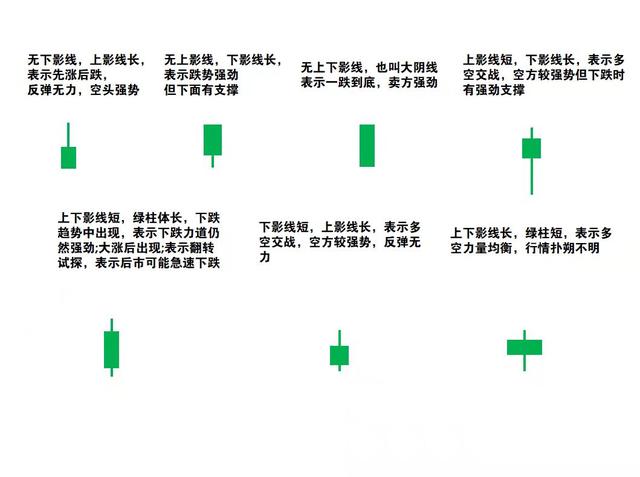 股票K线的含义