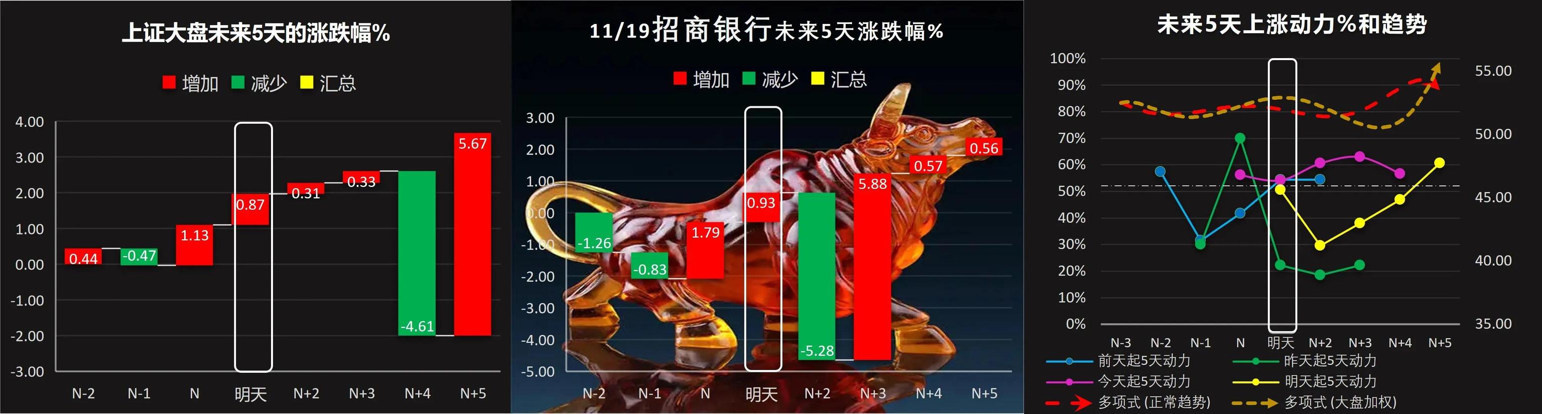 下周，潍柴动力、包钢股份66只股票短线策略，下周五邀你验证