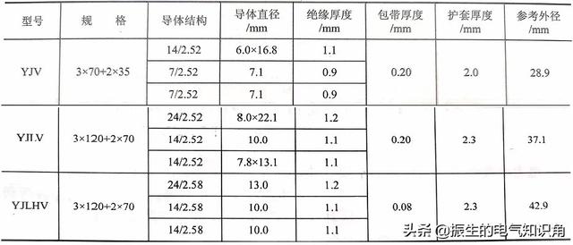 10kv铝芯电缆价格报价表,10kv铝芯高压电缆价格