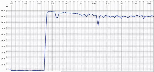双11服务崩溃，损失了1个亿...