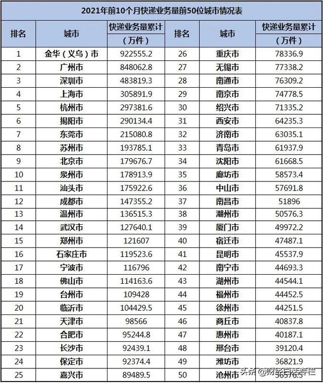 躲不过的周期！快递第一城，房价翻车了