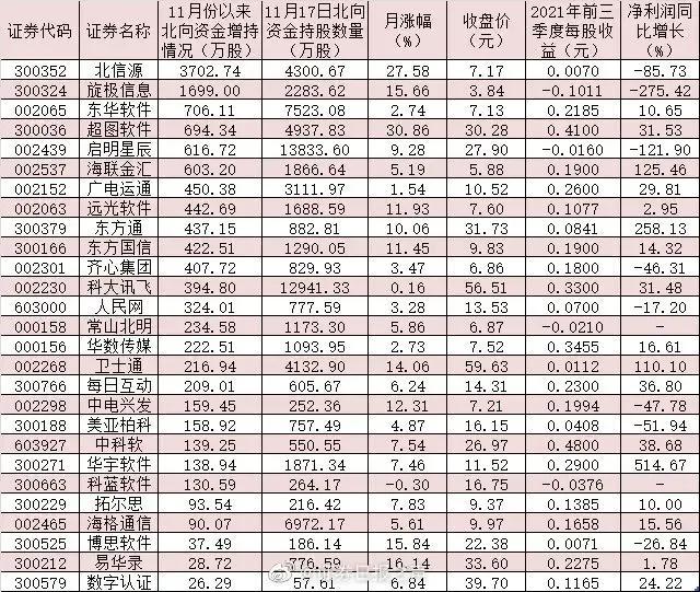 政务信息化概念股