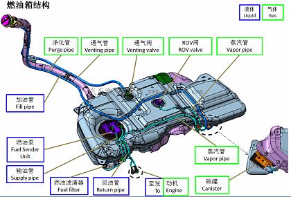 汽车油量表格的ef是什么意思