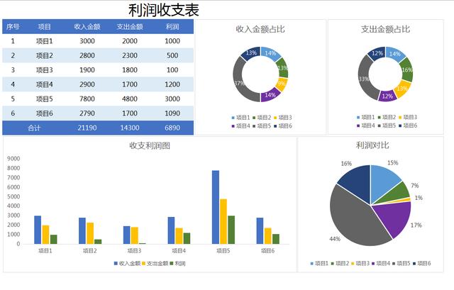 三大财务报表介绍及勾稽关系详细解析，你真的明白吗？附报表模板