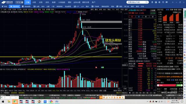 中光学，王府井，美锦能源，云海金属，棉花期货和橡胶期货
