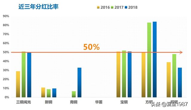 钢铁龙头股票有几家2020年(保险龙头股票有哪些2020) 第3张