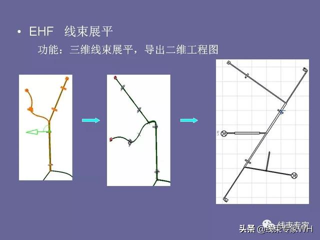 catia电器线束展平及工程图教程
