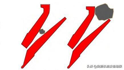圆锥破碎机的液压缸