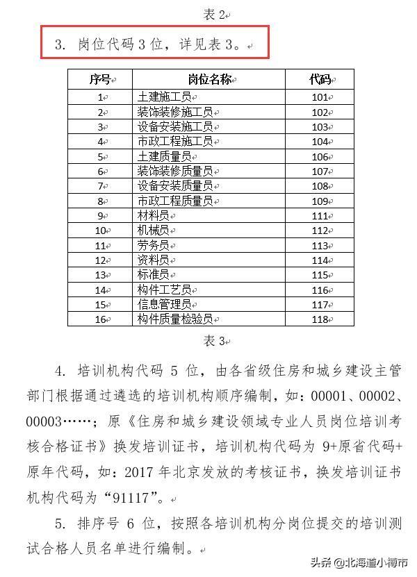 建筑工程安全员与预算员、测量员均已取消 工程从业人员须知
