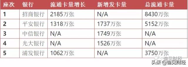 光大信用卡多少位