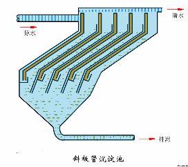 圆盘过滤机清洗视频
