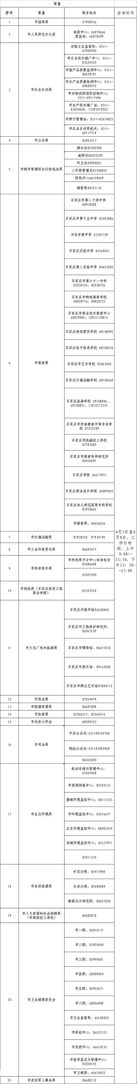 正定哪能激活信用卡