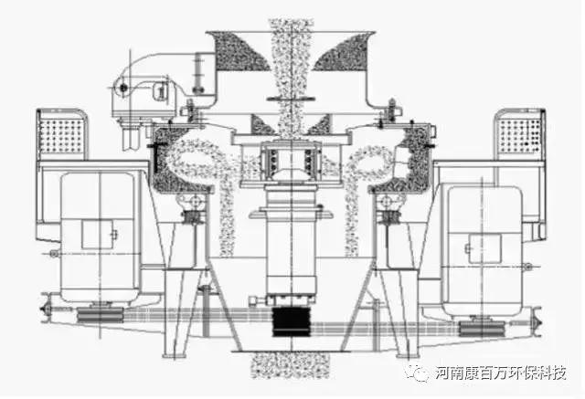 立轴式制砂机原理